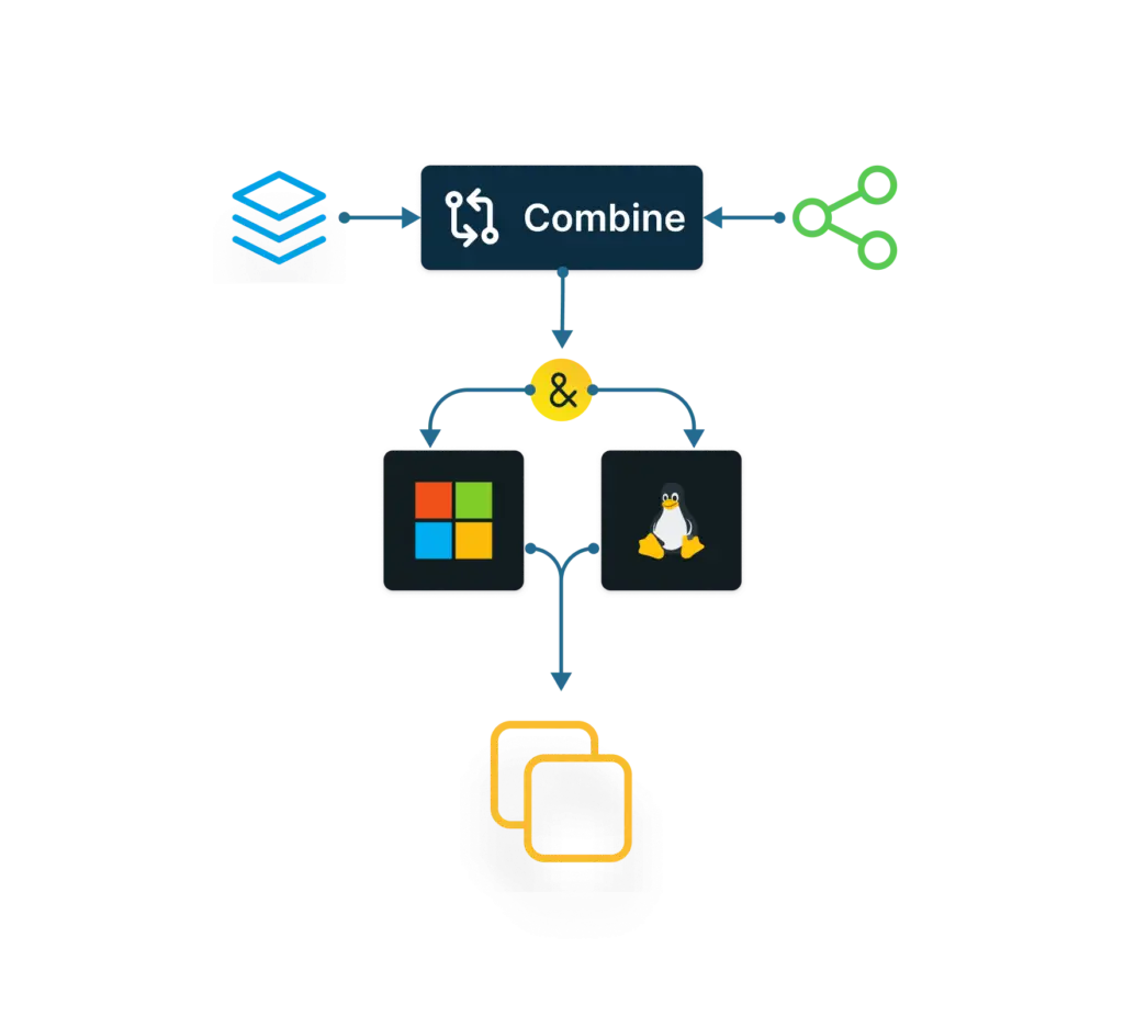 Combining Image Management