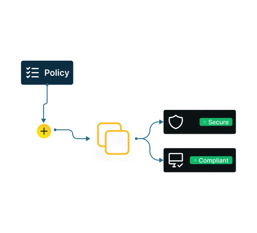 Policy in Image Management
