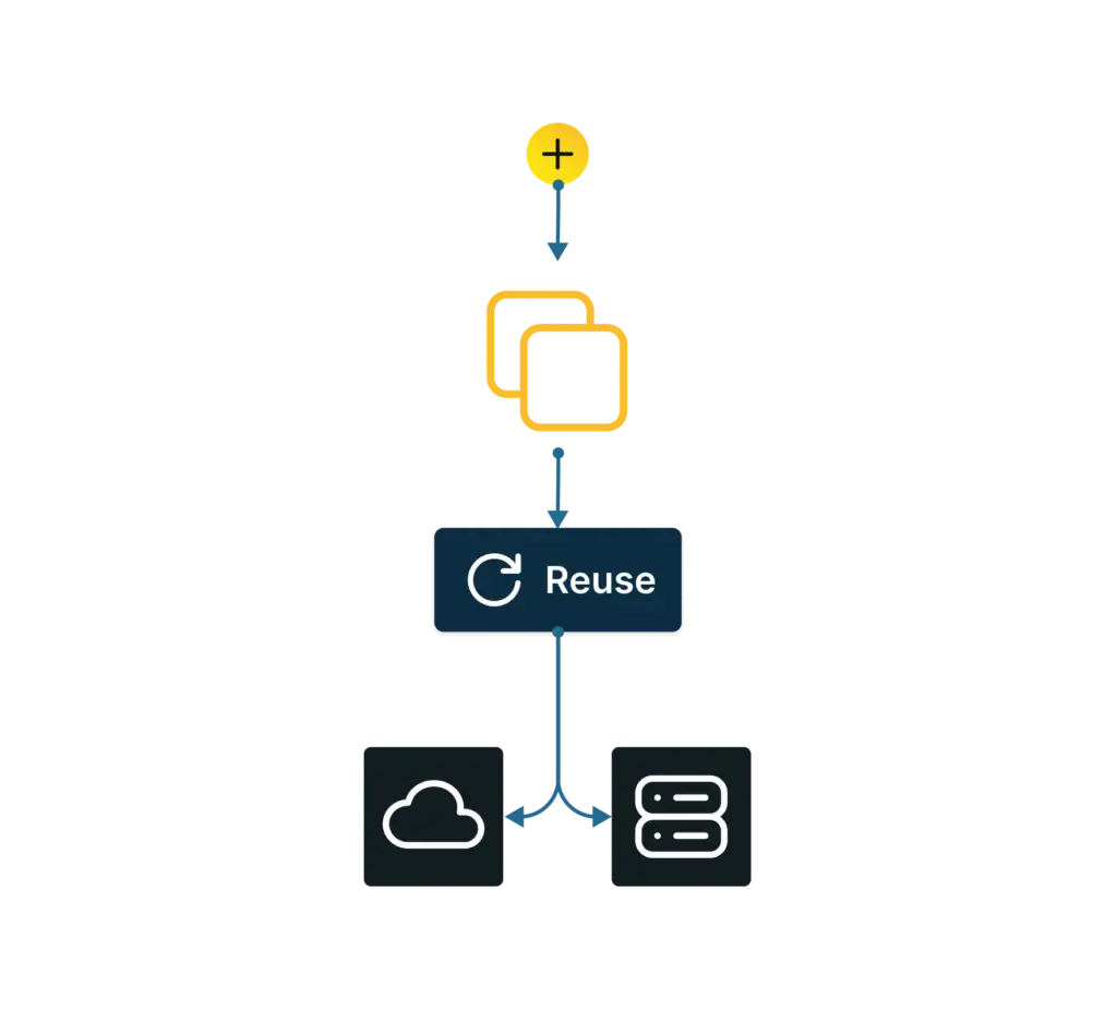 Reusing in Image Management
