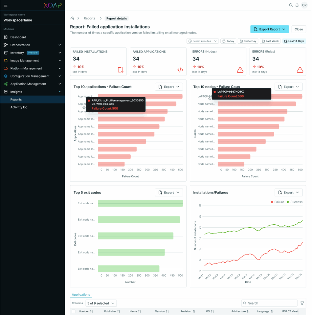Failed reports in Insights