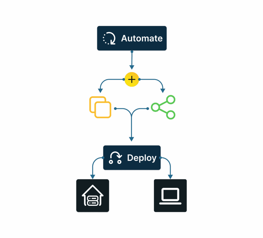 Hybrid workplace automation