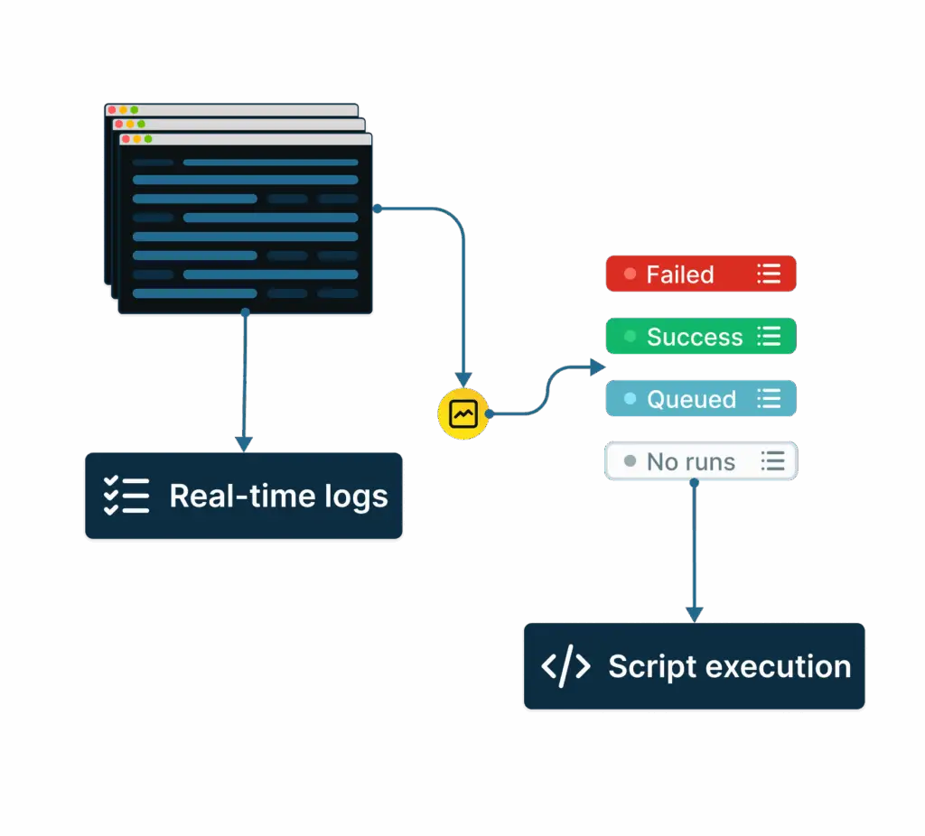 Logging and analytics